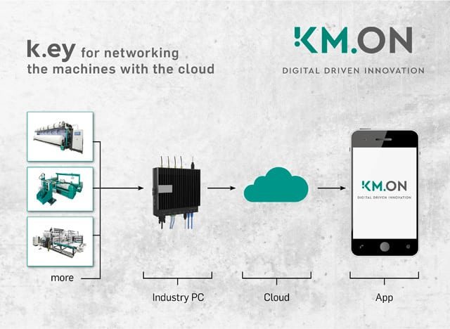 KM.ON, the KARL MAYER GROUP's digital company
