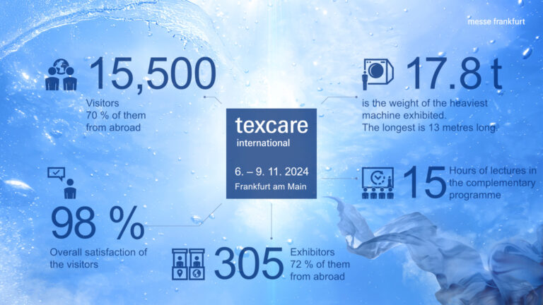 Texcare International 2024: when visions of the future become reality
