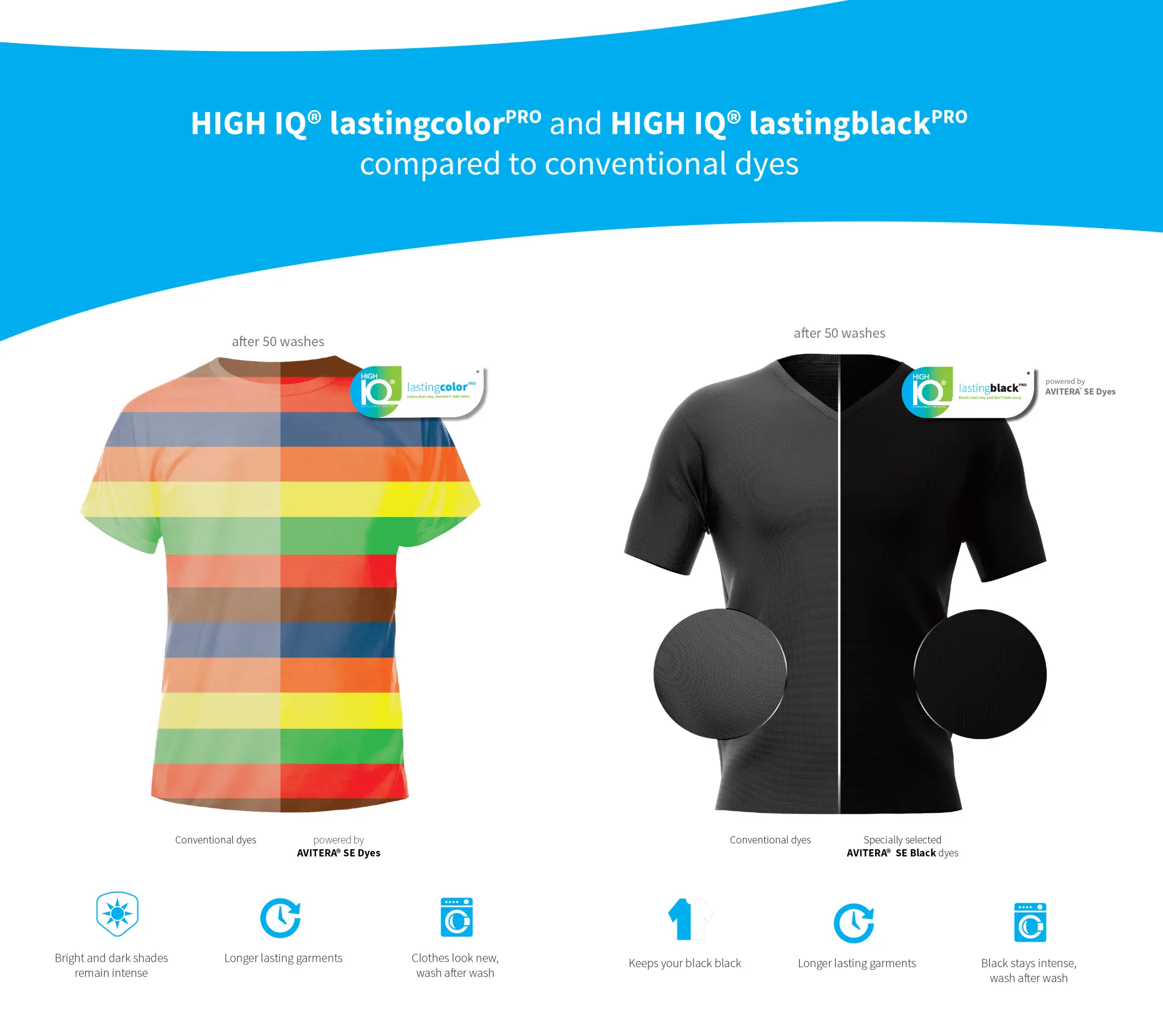 Archroma: How sustainable color technology keeps garments looking new ...