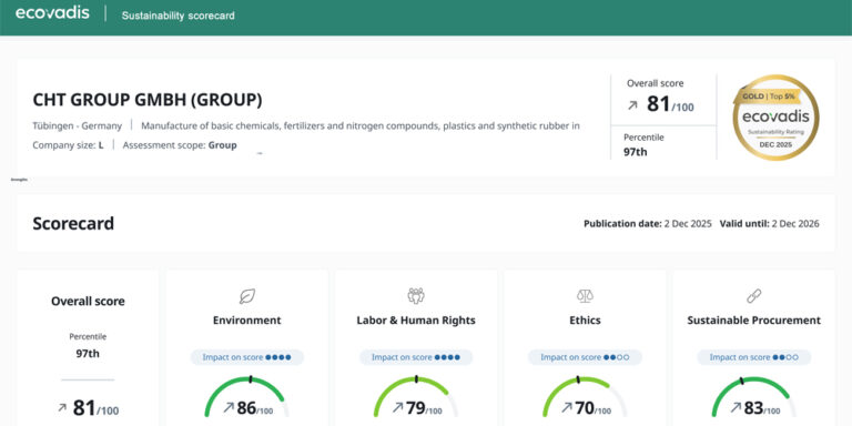 EcoVadis Sustainability Rating – Gold Medal for the CHT Group